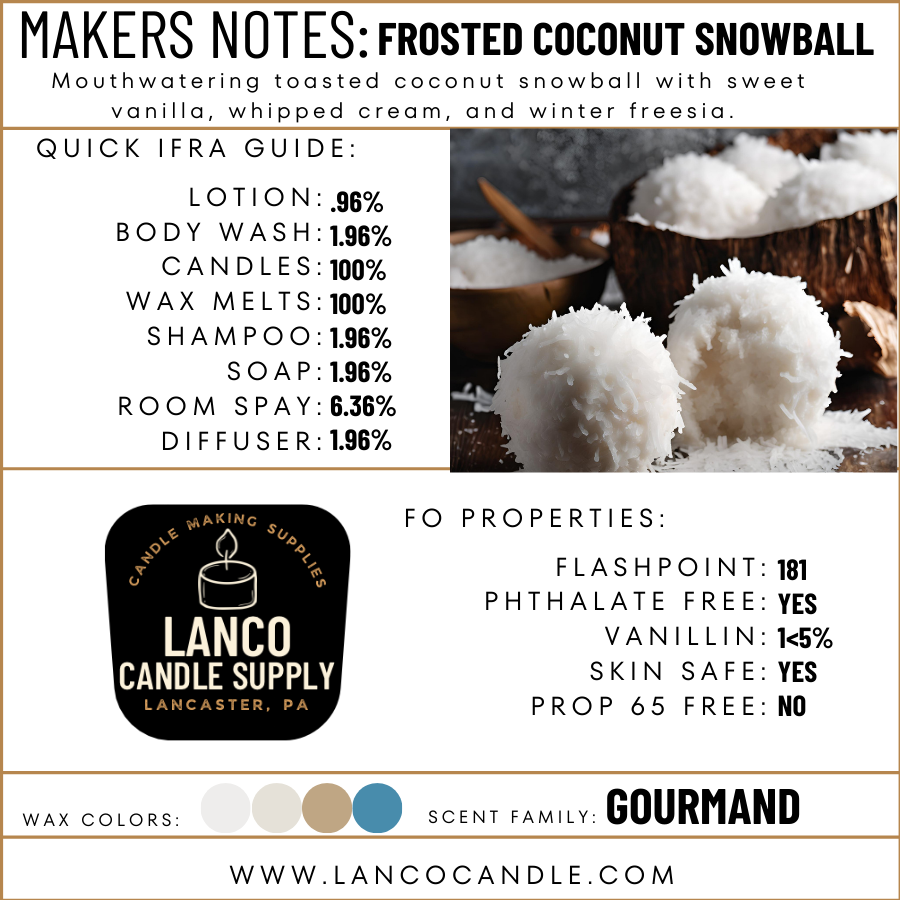 Frosted Coconut Snowball