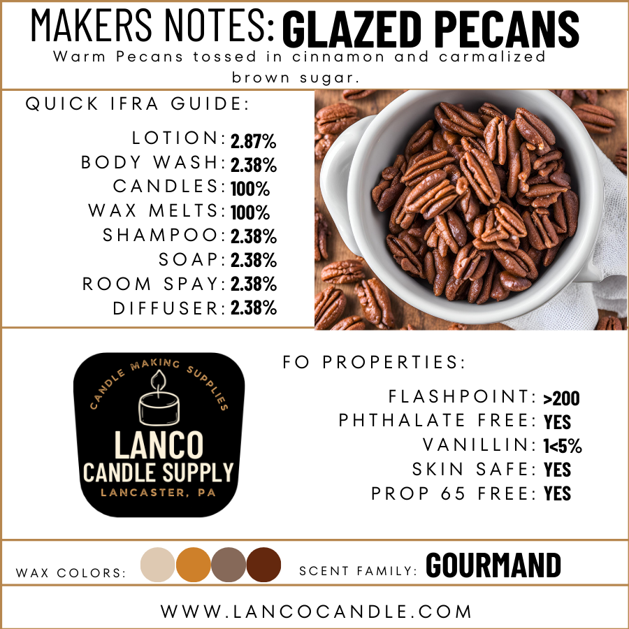 Glazed Pecans