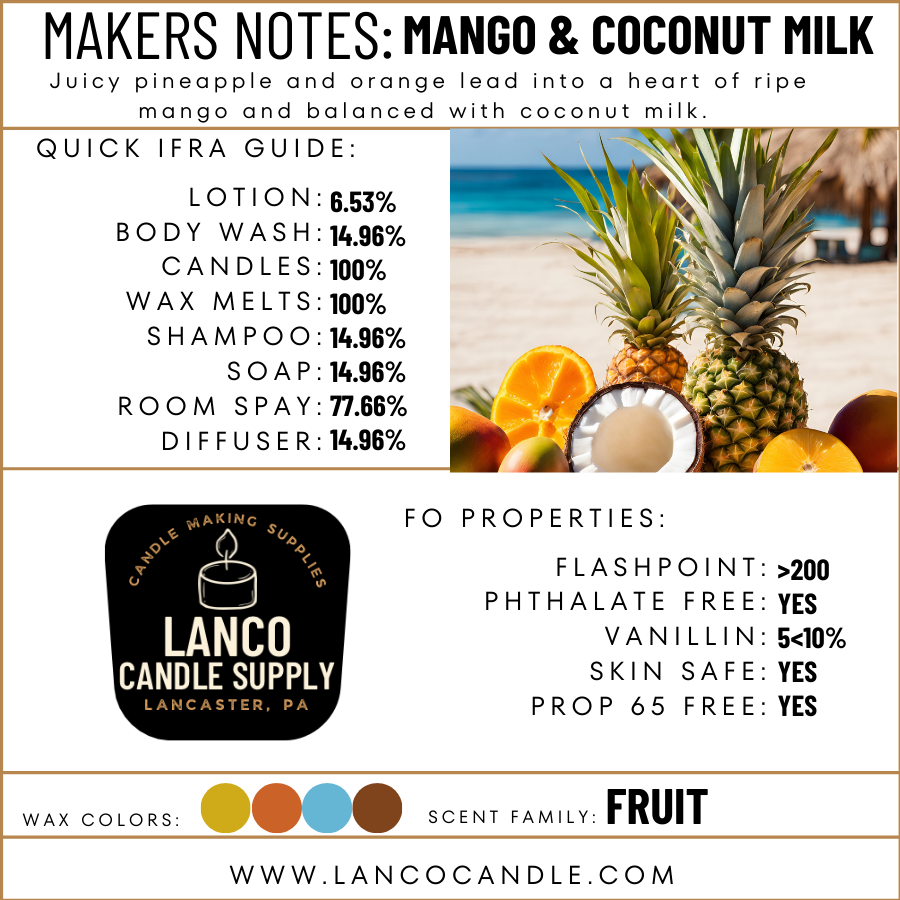 Mango & Coconut Milk