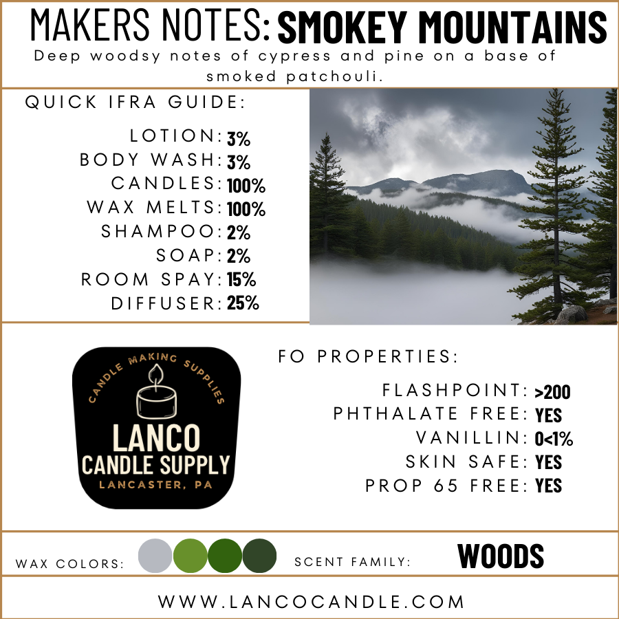 Smokey Mountains