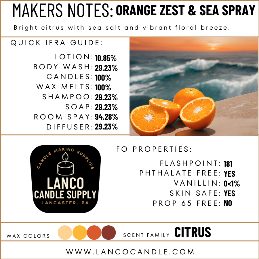 Orange Zest & Sea Spray