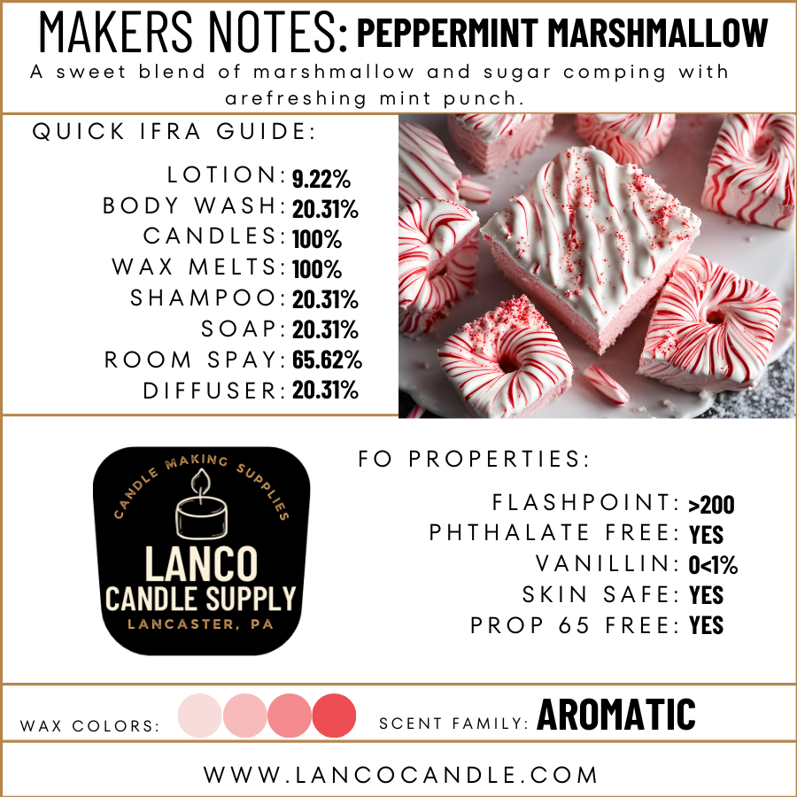 Peppermint Marshmallow