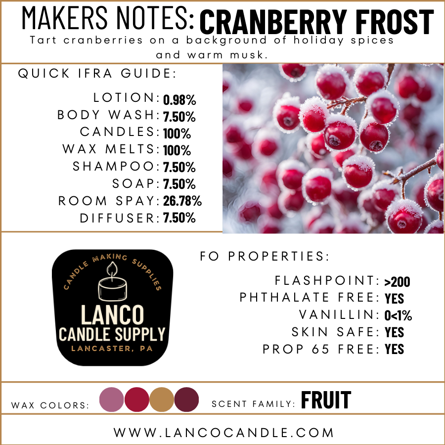 Cranberry Frost