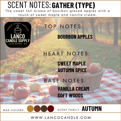 Gather (Type)