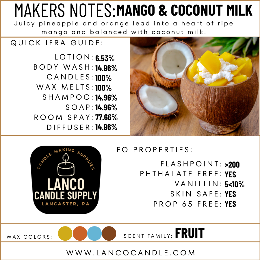 Mango & Coconut Milk