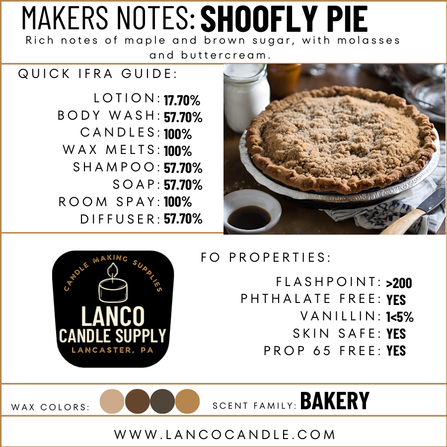 Shoofly Pie