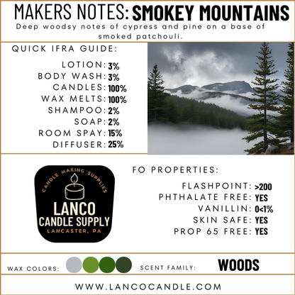 Smokey Mountains