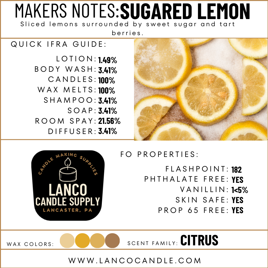 Sugared Lemon (Type)